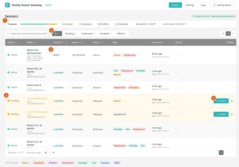 The Sensors page with numbered callouts on the summary bar, filters, status, protocol and Confirm button