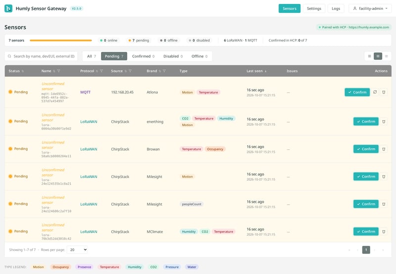 The HSG Sensors page filtered on pending sensors, each with a Confirm button