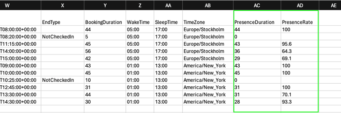 PresenceDuration and PresenceRate columns in the raw data export