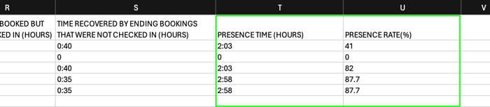 Presence time and presence rate columns in the statistics export