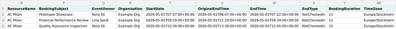 Three bookings in a raw data export, with subject, organizer, times, end type and duration