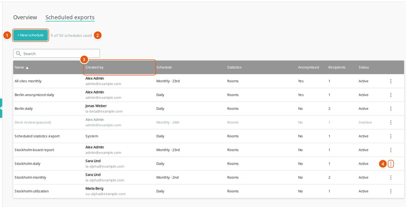 The Scheduled exports tab with numbered callouts on New schedule, the schedule counter, the Created by column and a row menu