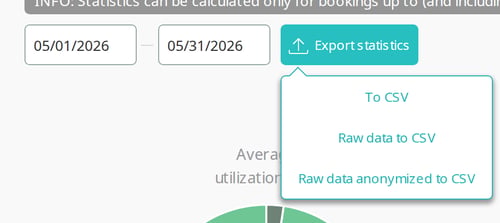 The Export statistics menu with To CSV, Raw data to CSV and Raw data anonymized to CSV