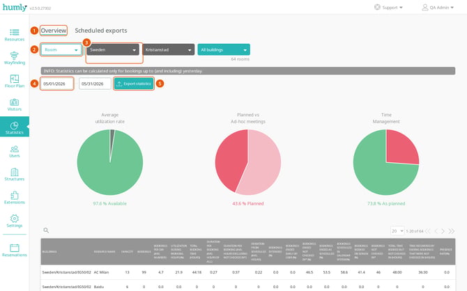 The Overview tab with numbered callouts on the tab, resource type, location filter, date range and Export statistics button